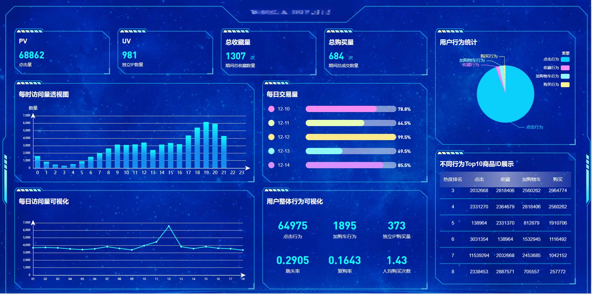 二手奢侈品交易平臺