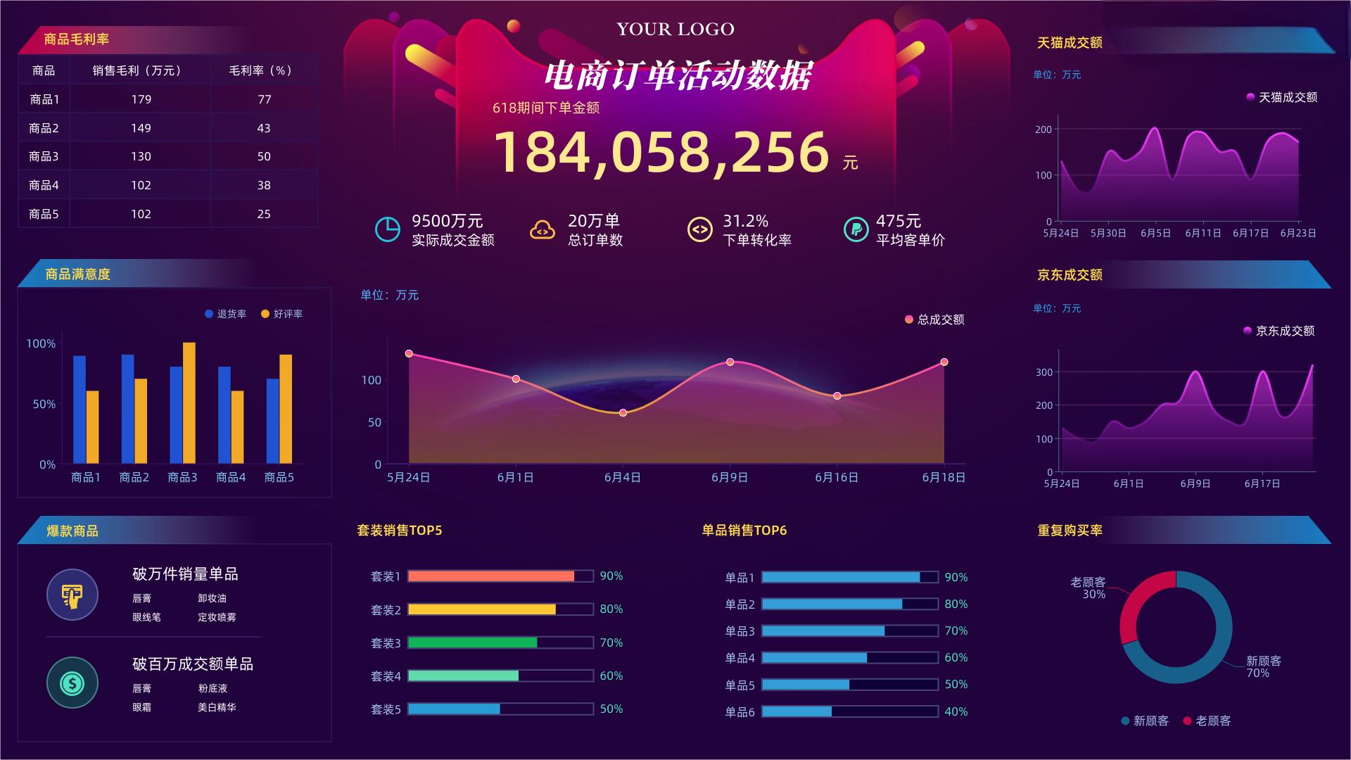 數字化B2B2C電商平臺